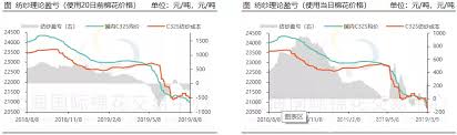 Cotton Yarn Market Continues To Fade Imported Yarn Is