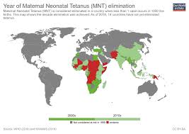 Tetanus Our World In Data