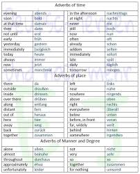 Die adverbien), auch umstandswort oder (heute seltener gebraucht) nebenwort, bezeichnet in der grammatik eine wortart. Zeitadverbien Im Deutschen Adverbs Of Time In German German Grammar Learn German Adverbs