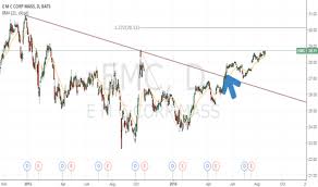 Emc Trade Update For Nyse Emc By Optimustrading_skew