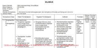 Meringkas dan menyimpulkan berita ringkasan berita penyimpulan isi berita tanggapan terhadap isi berita c. Download Silabus Matematika Kelas 8 Smp Mts K13 Revisi 2019 Gudangalamai