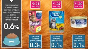 Each black hawk recipe is proudly made in australia from high quality proteins, vegetables and fruits with zero grains or unnecessary ingredients. One In Four Cat Foods Fails To Meet Choice Standards