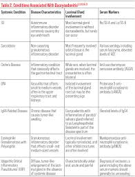 Image result for Dacryoadenitis