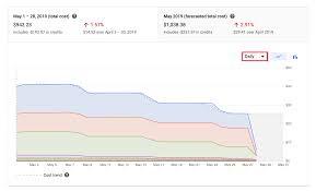 View Your Billing Reports And Cost Trends Cloud Billing