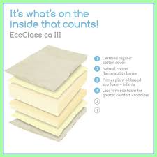 37 Reference Of Colgate Baby Mattress Organic