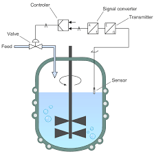 We did not find results for: Pengendalian Proses Wikipedia Bahasa Indonesia Ensiklopedia Bebas