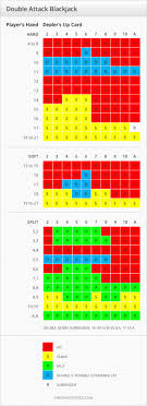 double attack blackjack rules payout betting strategy