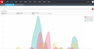 Rack up points on every purchase ‡. Ebay Analytics Marktplatze Plentymarketplace