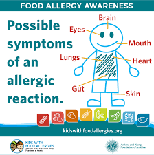 Hey, do you want some? your friend asks as he offers you a mouthwatering homemade brownie. Kids With Food Allergies Foundation Symptoms Of Anaphylaxis A Severe Allergic Reaction Usually Involve More Than One Part Of The Body Such As The Skin Mouth Eyes Lungs Heart Gut And