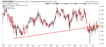 Semi Book To Bill Ratio Decelerates As Expected Semis Not