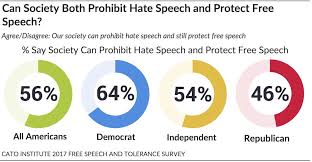 If you are facing any problems in playing free fire on pc then contact us by visiting our contact us page. The State Of Free Speech And Tolerance In America Cato Institute