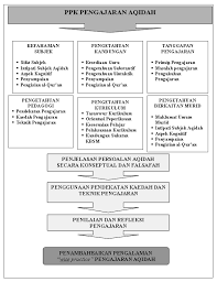 * * tuntutan hendaklah dibuat dalam tempoh 6 tahun dari tarikh mula pengajian bagi peringkat pengajian phd manakala 3 tahun dari tarikh mula pengajian bagi. Https Core Ac Uk Download Pdf 11489999 Pdf
