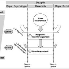 Colemansche badewanne beispiel colemansche badewanne erklärt facharbeit beispiel exzerpt beispiel masterarbeit beispiel telekommunikationstechnik am beispiel der db ag beispiel kinematik. Abbildung 2 Veranschaulichung Der Erklarungsstrategie Des Download Scientific Diagram