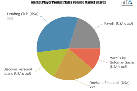 Debt Consolidation Market To Witness Massive Growth By 2025 Onemain Financial Discover Personal Loans Personal Loans Debt Consolidation Sales And Marketing