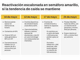 Estas actividades se pueden hacer ante el coronavirus. Ez Qq5kmvozhm