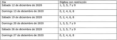 Plantel central mopt, costado sur gimnasio liceo de costa rica, avenidas 20 y 22 calles 9 y 11 plaza gonzález víquez san josé. Resolucion 127 Exenta 18 Dic 2020 Ministerio De Transportes Y Telecomunicaciones Secretaria Regional Ministerial Xvi Region De Nuble Biblioteca Del Congreso Nacional Ley Chile