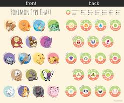 Illustrated Pokemon Type Chart With Battle Type Information