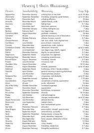 Flower Meanings Twillery Floral Studio Flower Meanings Language Of Flowers Flower Names