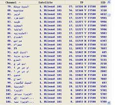 ترددات قنوات النايل سات 2021 nile sat شهر ابريل قنوات الدراما الرياضة الطبخ الأطفال مصر فور