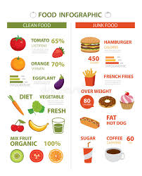 healthy and junk food infographic stock vector