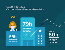 Je suis en plein déménagement); Enquete Temps De Travail Des Internes Isni