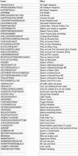 Black And White Pc Game Cheats Gta Vice City Game Cheats Code City Games Game Cheats Gta V Cheats