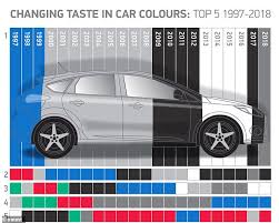 Car Makers Are Charging Over 500 Extra For Grey Paint On