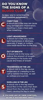 2 symptoms of a blood clot. Blood Clot Awareness Could Save Your Life Health Insight