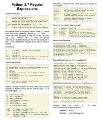 Python Python 2 7 Regular Expression Cheatsheet Tartley Com Regular Expression Python Programming Python