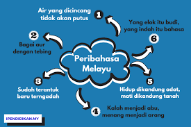 Mukhriz seorang yang pendiam, tetapi air yang tenang jangan disangka tiada buaya kerana dia pernah menjadi juara dalam pertandingan debat. Koleksi Peribahasa Melayu Serta Maksud Dan Makna