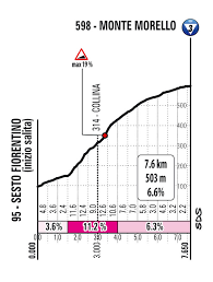 Damiano caruso recibió como premio a su ataque lejano la victoria de la etapa 20 del giro de italia , en la que colombia brilló con egan bernal y daniel martínez, quienes fueron segundo y tercero, respectivamente. Giro D Italia Stage 12 Live Coverage Cyclingnews