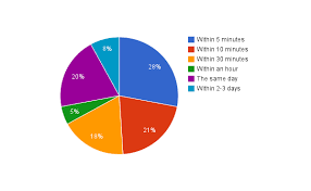 Twitter Usage In Uganda Social Media For Development