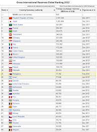 Dollarpeso exchange rate 29 mar 2017 16: Bdo Exchange Rate Dollar Foreign Exchange