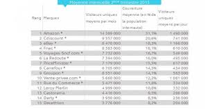 We did not find results for: E Commerce Ces Grandes Enseignes Decathlon Darty Casto Qui Ont Tout Compris D Internet Challenges