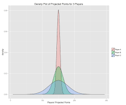 Draft guide home 2020 rankings 2020 nfl projections analysis tools team pages nfl draft recap cheat sheets. Calculate Fantasy Players Risk Levels Using R Fantasy Football Analytics