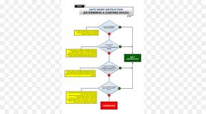 Permit To Work Process Flow Chart Www Bedowntowndaytona Com
