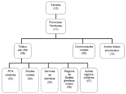 Estimations Annuelles Du Revenu Des Familles De Recensement Et Des Particuliers Fichier Sur La Famille T1