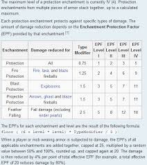 How To Disable Fall Damage Redstone Discussion And Mechanisms Minecraft Java Edition Minecraft Forum Minecraft Forum