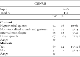 If you spend just 10 seconds to register, you will be able to comment on all the chords and tabs and rate them. The Origins Of New Quotative Expressions The Case Of Paris French Journal Of French Language Studies Cambridge Core