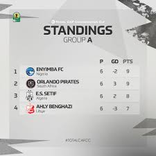 Check caf champions league 2020/2021 page and find many useful statistics with chart. Caf Group Stages Standings