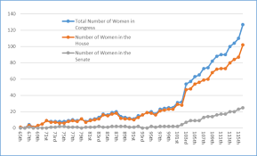 Women And Leadership Of Congressional Committees