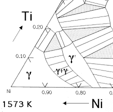 Nickel Based Superalloys