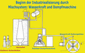 Genauer war es thomas newcomen, der die dampfmaschine in ihrer ersten form erfunden hatte. Dampfmaschine Genwiki