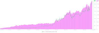 Early in asia trade it traded as high as $3,457.64 on the bitstamp exchange, for a session rise of about 17%. 14rpmuwgulwmlm