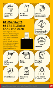 Kpu akan membuat peraturan komisi pemilihan umum (pkpu) tentang jadwal tahapan maupun program. 70 Calon Pilkada 2020 Positif Corona 3 Orang Meninggal