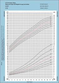 Male Baby Weight Chart Dubowitz Chart Premature Child Growth