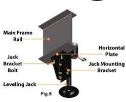 Lippert 6 point leveling system installation. How Do Rear Jacks Of Lippert 6 0 Ground Control Fit With Slide Out Cross Shaft Etrailer Com