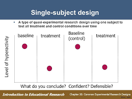 Image Result For Single Subject Research Design