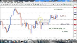 Forex Naked Price Action Pogo Trade Review