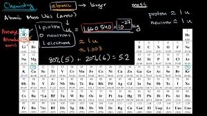 (grams/mol) an atomic number of 4? Average Atomic Mass Video Khan Academy